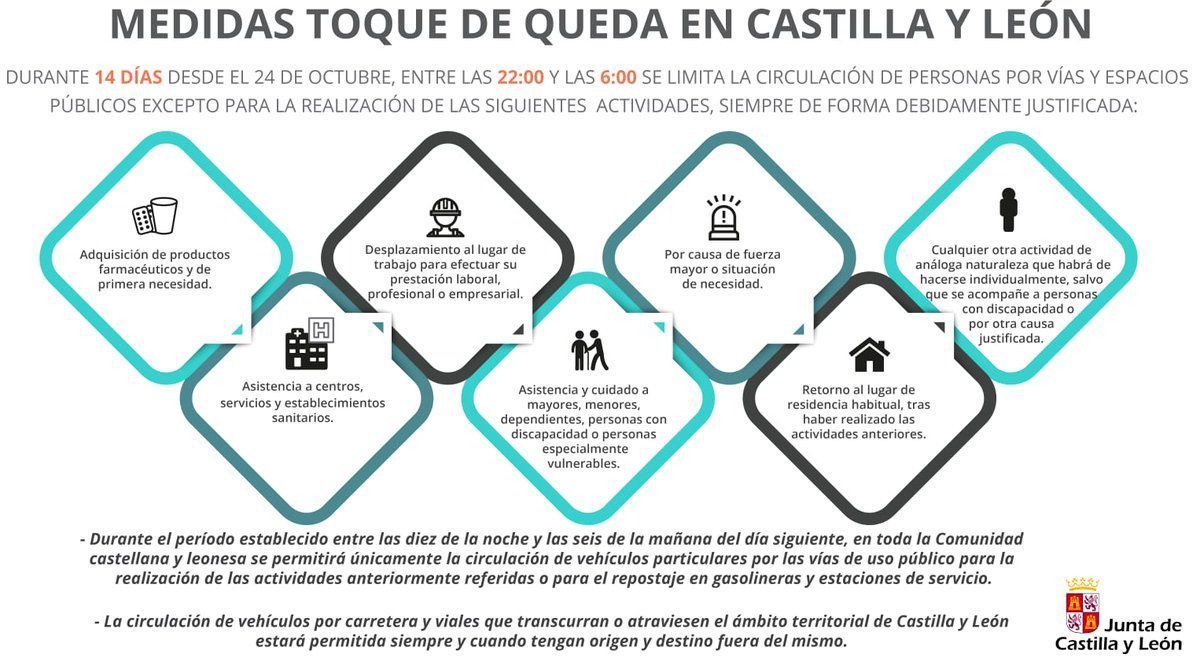 Limitación parcial y temporal de la libertad de circulación de las personas en la Comunidad de Castilla y León