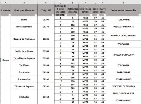 Municipios de nuestra zona (Lerma y alrededores)